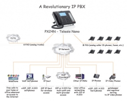 TELESIS PX24n-IP telefonní ústředna