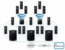 IP DECT ručka WELL RTX8630 pro RTX8660